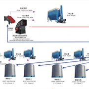 鑫金山獨創(chuàng)水泥企業(yè)“一機兩用、兩線并用”工藝
